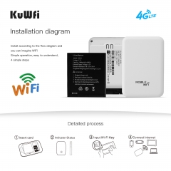 KuWFi Mini Unlock 4G WIFI Router 150Mbps Mobile WI-FI Hotspot Routers Modem With SIM Card