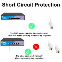 10/100Mbps 6 Port Poe Switch with 2 Uplink Network Switch for IP Camera