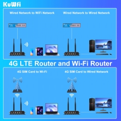 Wall-mounted KuWFi wifi router 2.4ghz 300mbps lte 4g wireless router 4 Lan ports